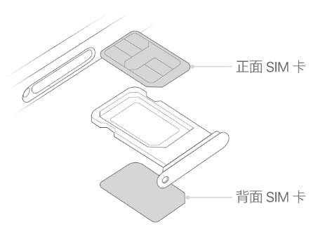 武义苹果15维修分享iPhone15出现'无SIM卡'怎么办 