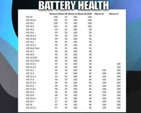 武义苹果手机维修分享iOS16.0.2值得升级吗 