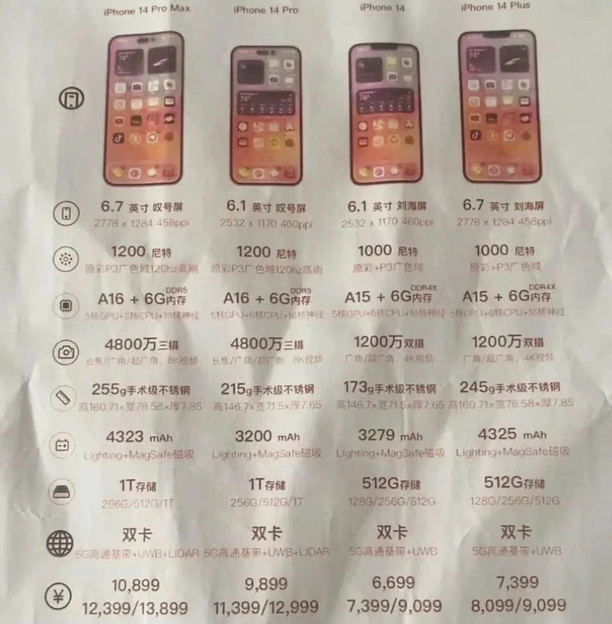 武义苹果14维修分享苹果 iPhone 14 预售价现身 