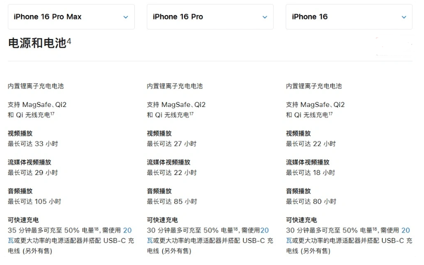 武义苹果手机维修分享 iPhone 16 目前实测充电峰值功率不超过 39W 