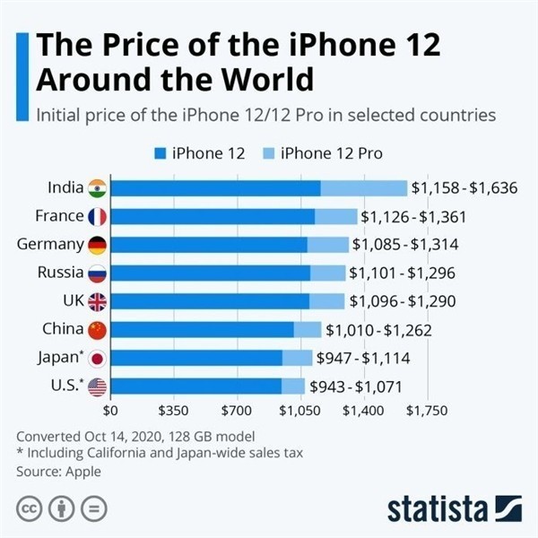 武义苹果手机维修分享哪个购买iPhone 12/12 Pro更便宜 
