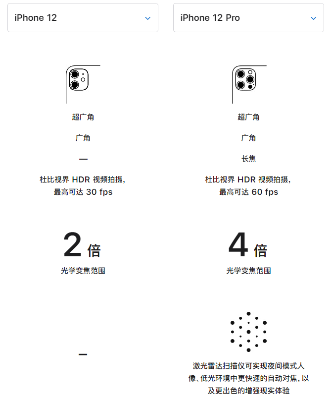 武义苹果手机维修分享苹果 iPhone 12 与 iPhone 12 Pro 选哪款 
